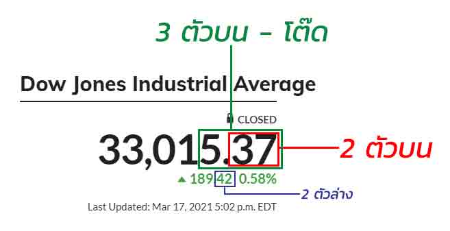 หวยหุ้นดาวโจนส์ 